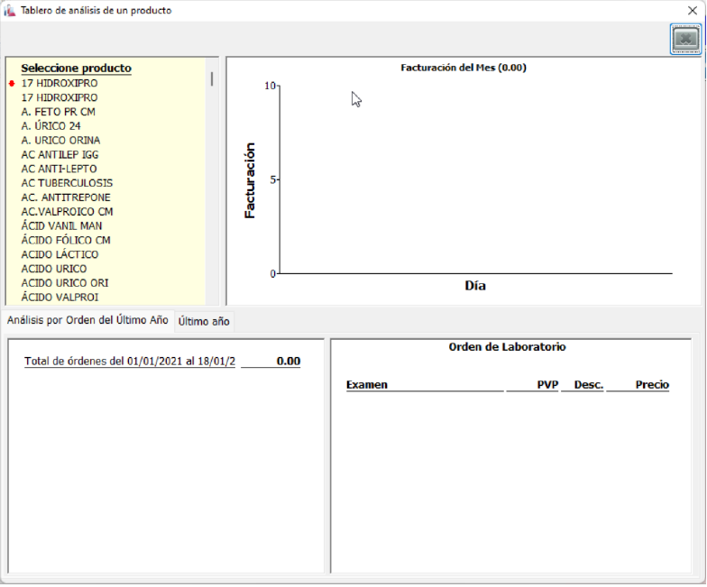 Tablero de análisis de un producto