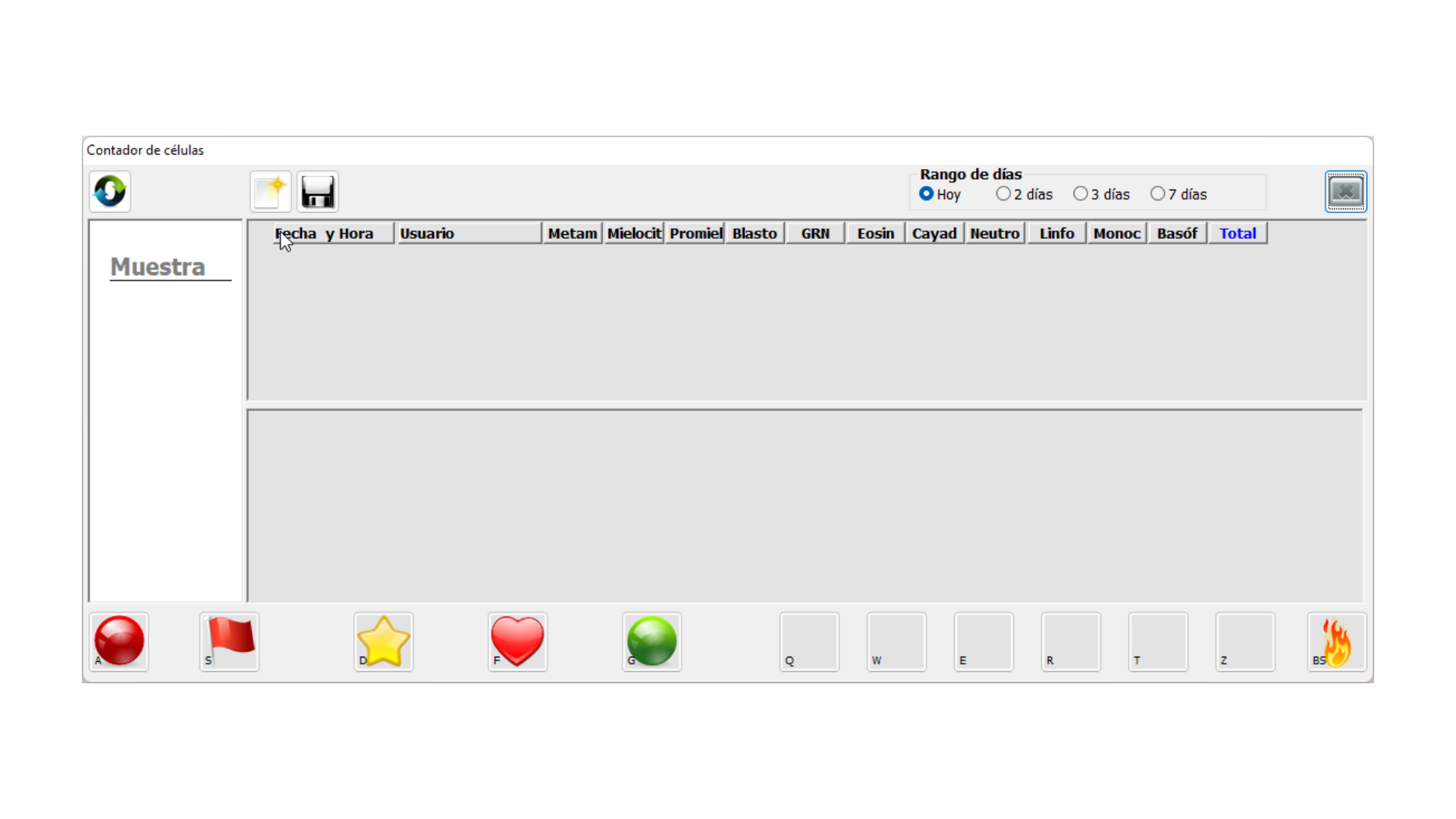 Contador de células